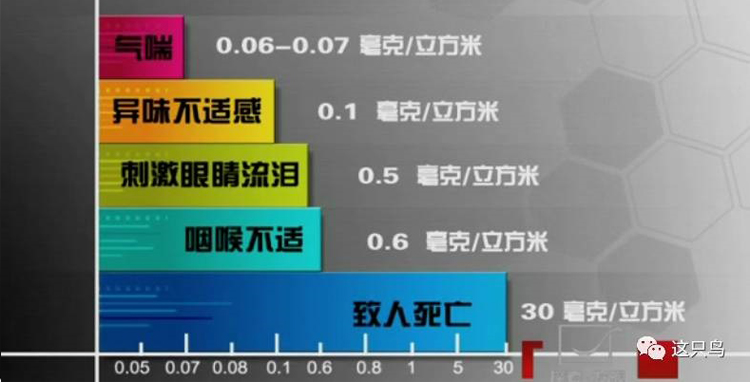 甲醛超標(biāo)對(duì)人影響參考圖 甲醛超標(biāo)對(duì)人影響參考圖