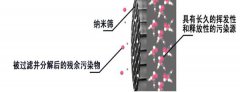 除甲醛就是把甲醛給“封”住嗎？
