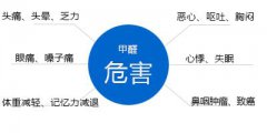 你知道嗎，甲醛對人體有什么危害？