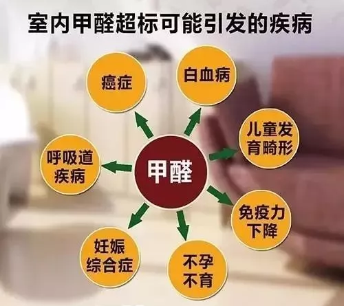 佛山辦公室甲醛超標要找專業(yè)的去除甲醛公司百悅環(huán)保治理
