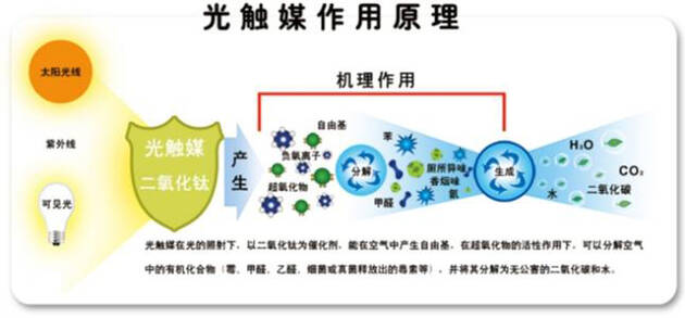 甲醛真可怕，貼壁紙竟然也會導致甲醛中毒